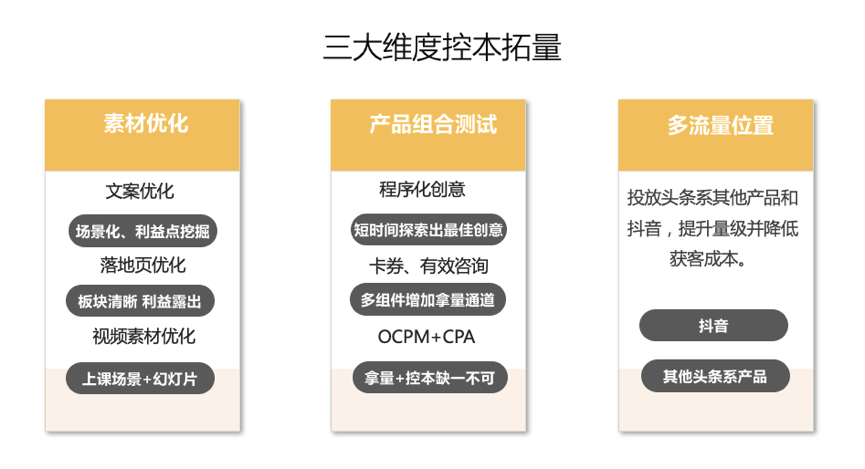 教育行业巨量引擎开户运营案例(图1)