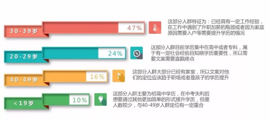 百度推广中教育行业如何有效优化创意物料？(图1)