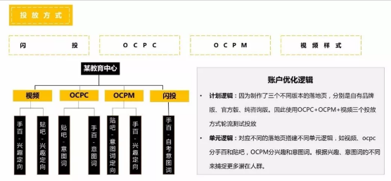 百度推广中教育行业如何有效优化创意物料？(图2)