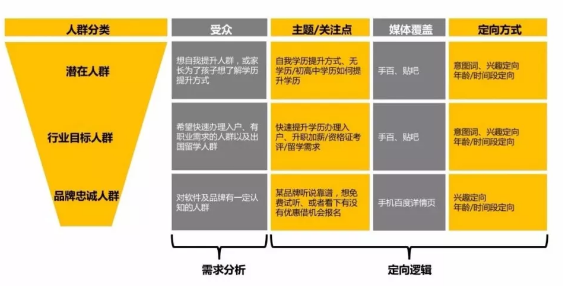 百度推广中教育行业如何有效优化创意物料？(图3)