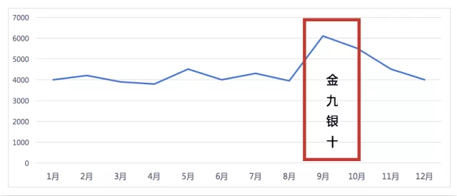 百度推广之数据分析方法总结(图2)