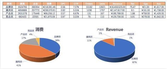 百度推广之数据分析方法总结(图3)